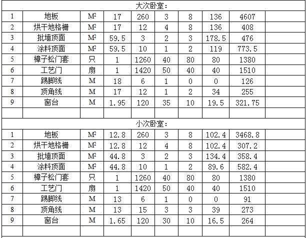 复式楼九游体育预算表_复式楼梯九游体育效果图_复式楼梯九游体育图片