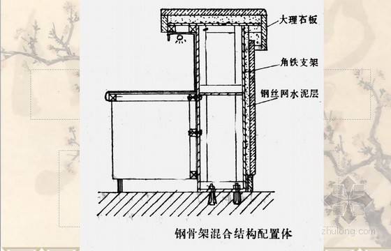 建筑工程精九游体育施工工艺全面培训讲义