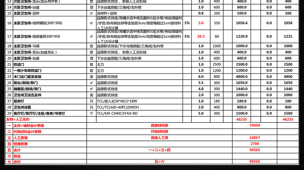 石家庄九游体育水电价格_九游体育水电 价格表_120平方水电九游体育价格