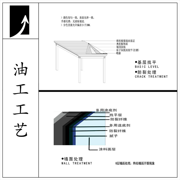 家装施工工艺_九游体育施工工艺_九游体育拆除施工工艺