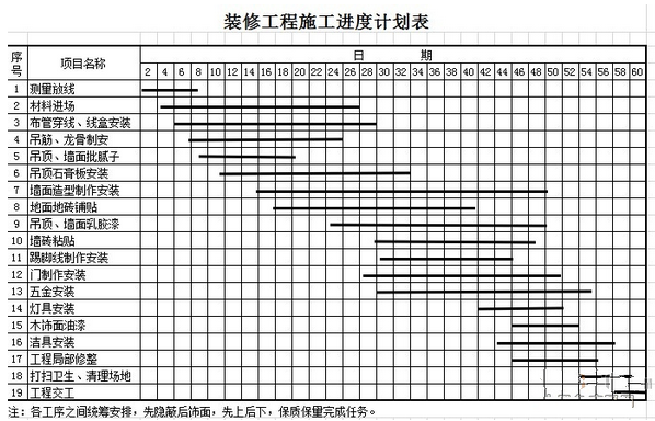 装饰九游体育工程施工_中国装饰施工网_学校装饰施工组织设计