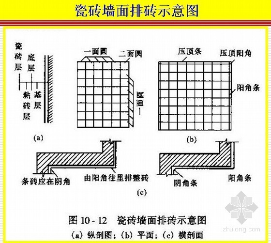 装饰九游体育工程施工技术讲解