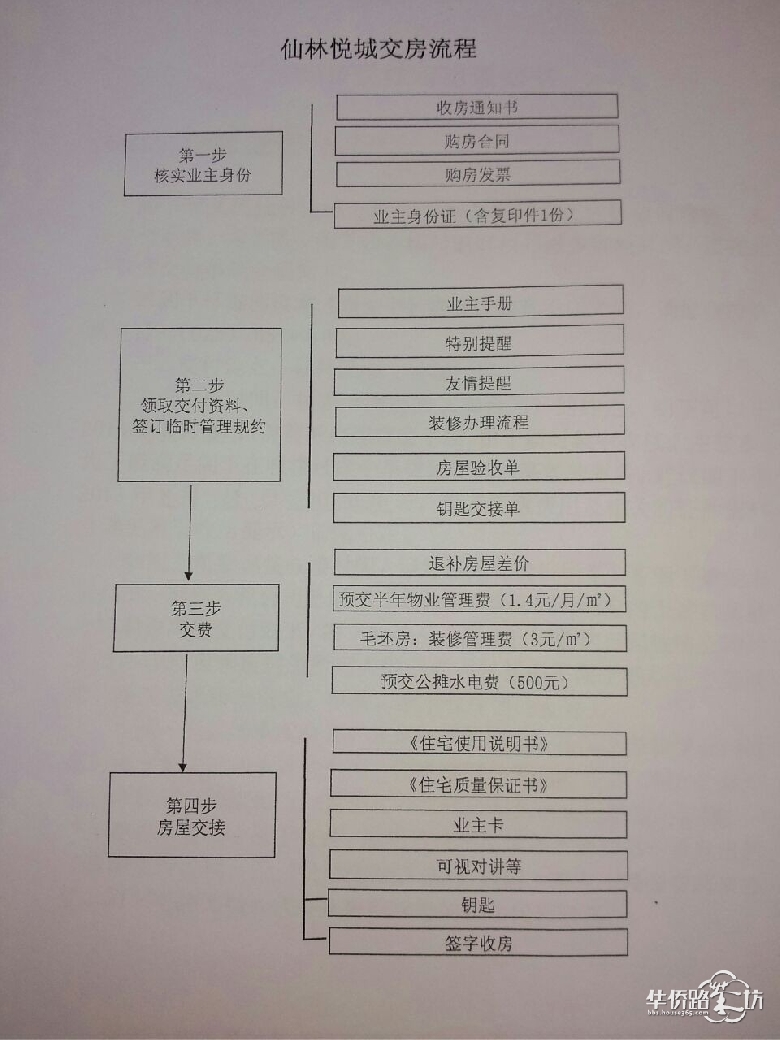 精九游体育收房流程_精装房收房验房注意事项_精装房怎么验房收房