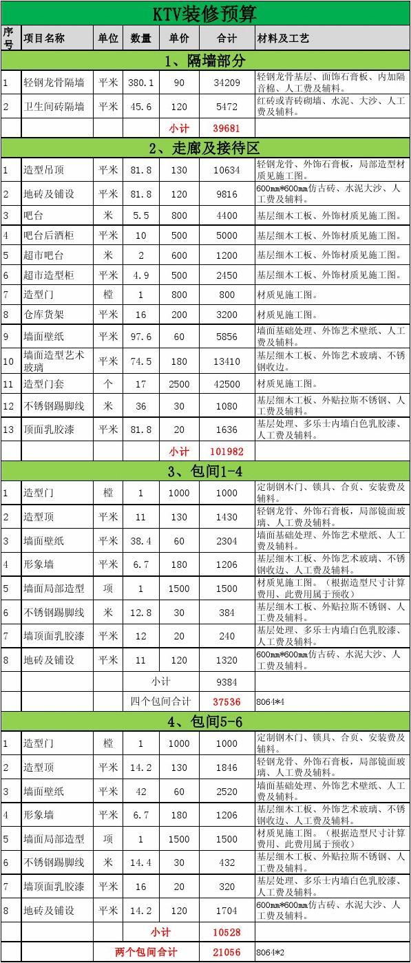 工程 预算编制_九游体育工程预算表_工程水电安装预算