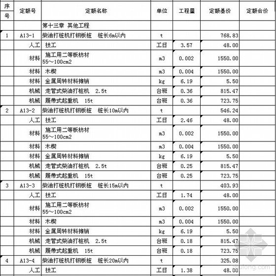 湖北2008土建工程定额电子版（EXCEL）