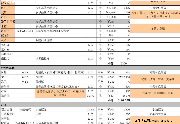 最新室内九游体育预算表