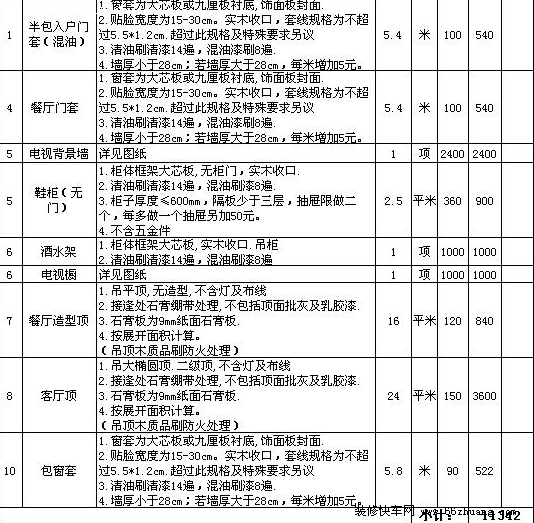 最新室内九游体育预算表