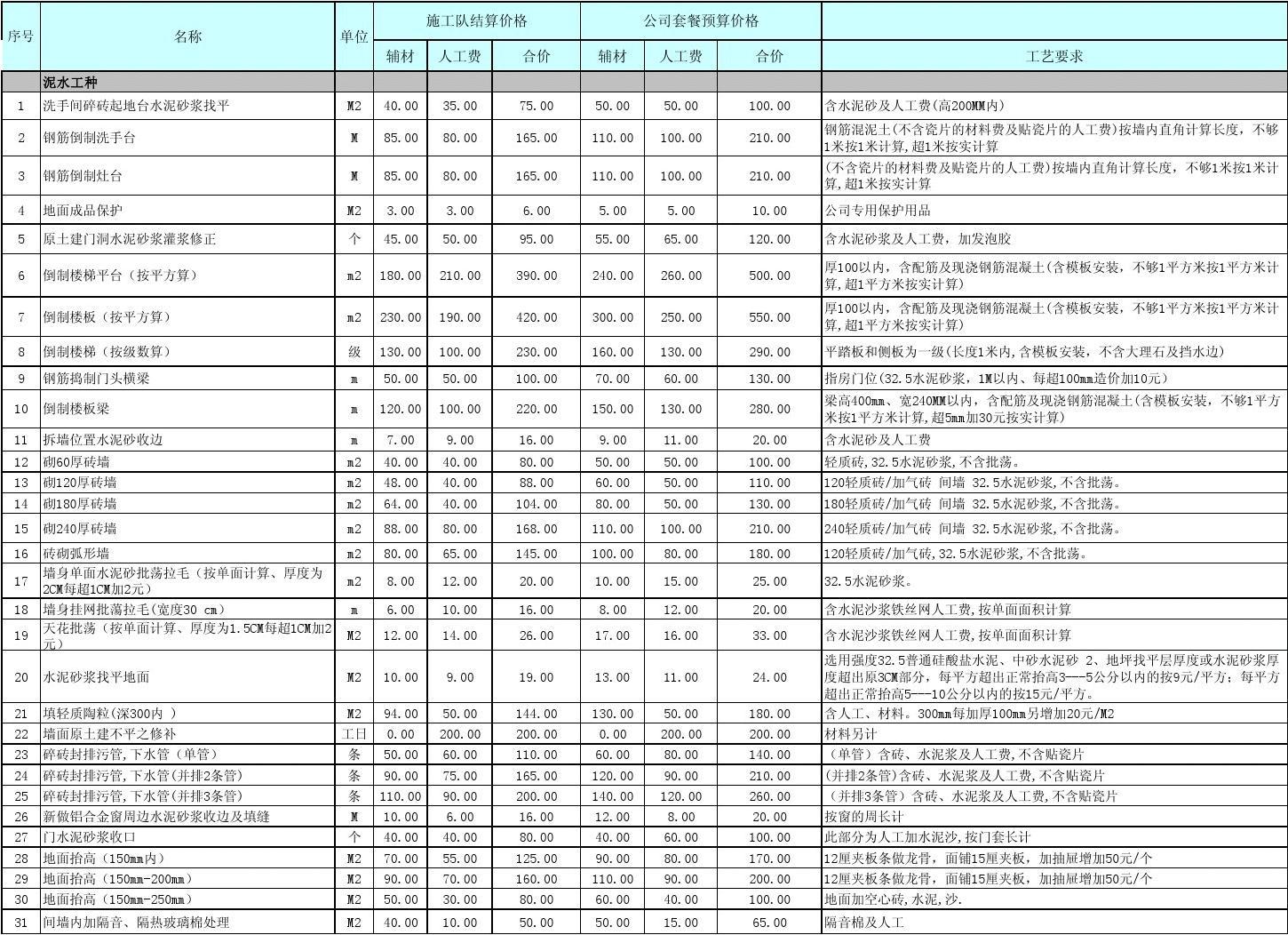 装饰九游体育预算_苏州装饰预算培训_无锡装饰预算培训