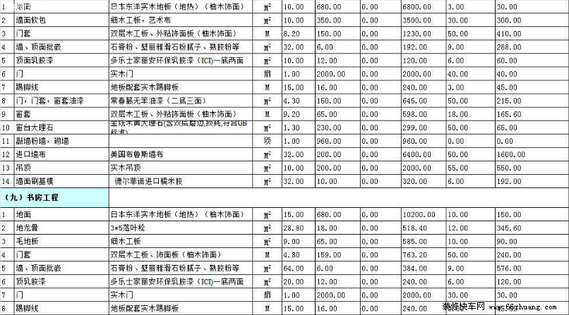 最新室内九游体育预算表