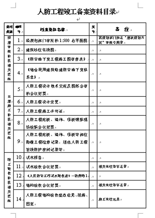 竣工资料_九游体育竣工资料目录_竣工资料 目录