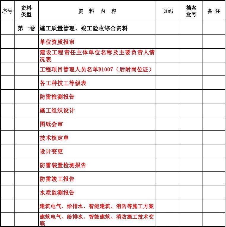 竣工资料 目录_九游体育竣工资料目录_竣工资料