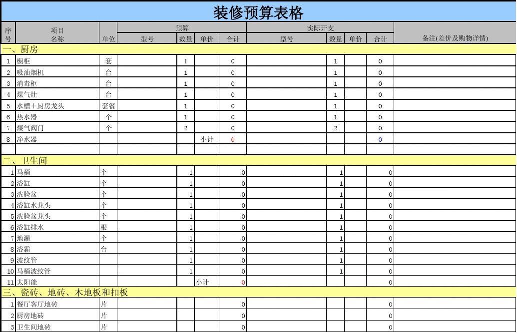 九游体育预算表格_家装预算表格模板_施工企业预算表格