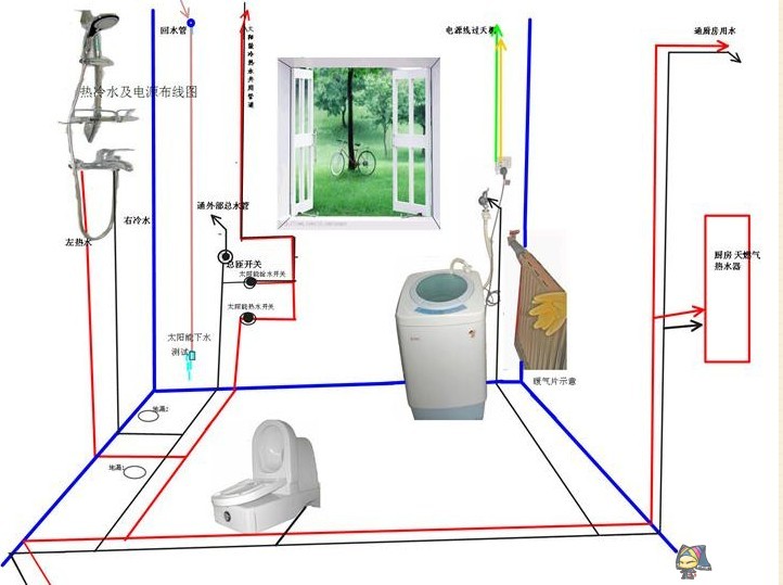 房子九游体育水电安装图_九游体育水电高度_九游体育水电竣工图