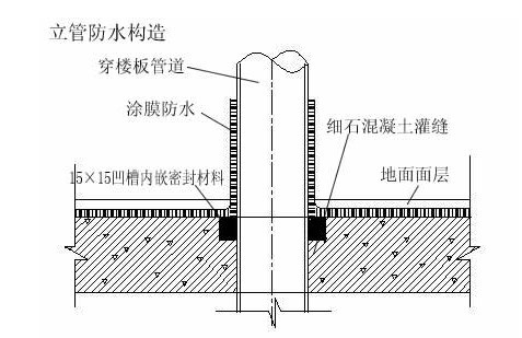 九游体育防水做法_九游体育卫生间防水怎么做_九游体育 做防水