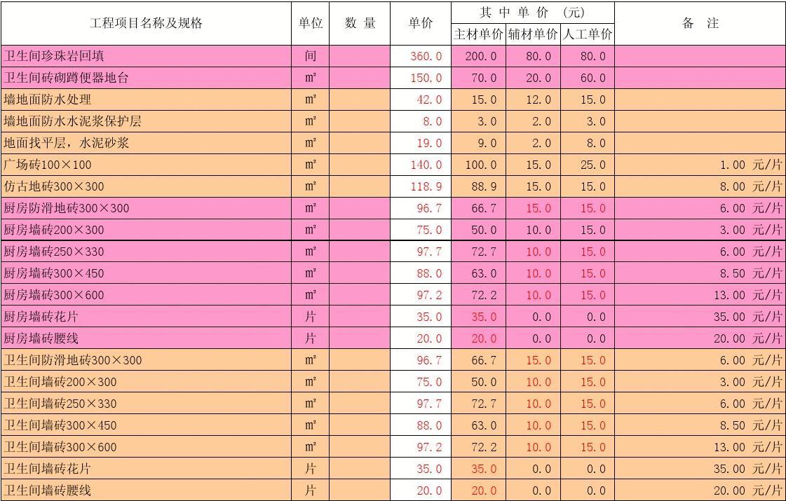 九游体育涂料预算_公司九游体育预算表_九游体育辅材预算