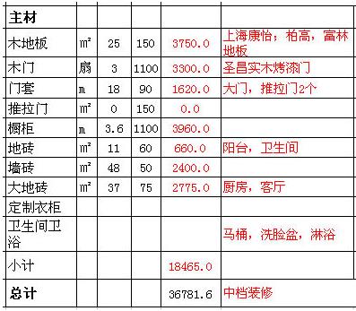 西安九游体育全包报价_九游体育半包和全包的区别_全包九游体育预算