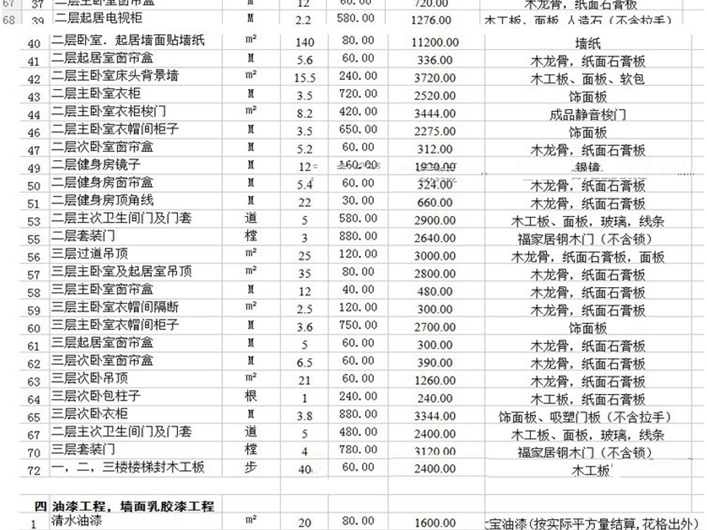 九游体育涂料预算_九游体育 水电工程预算_工装九游体育预算