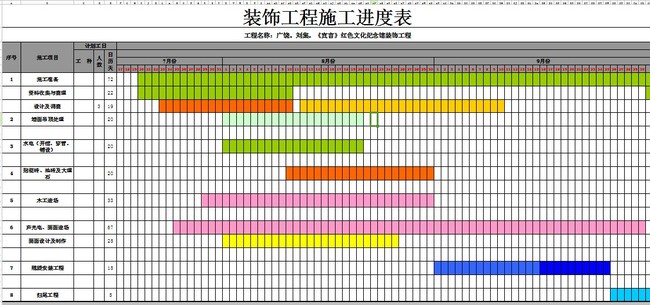 房建施工周进度计划表_九游体育施工进度表模板_九游体育进度计划