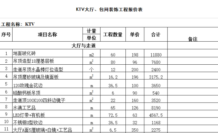 工装预算模板--KTV九游体育预算清单（4套）