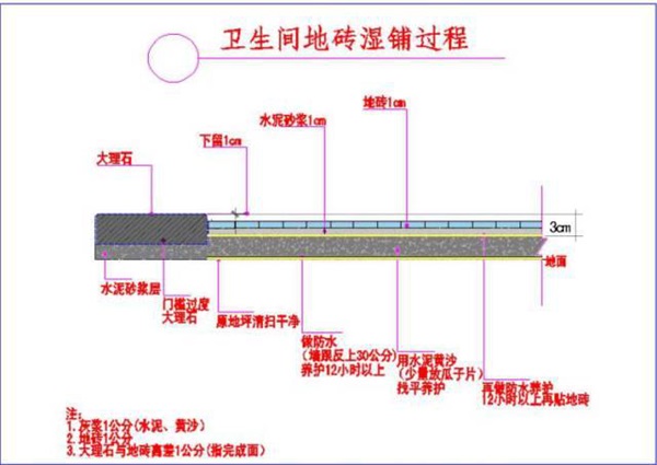 九游体育过程中泥瓦施工的这些要点，你一定想不到！