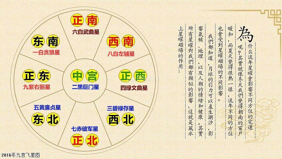 九宫飞星风水_2019年风水方位九宫图_家居风水 九宫格相对应的颜色