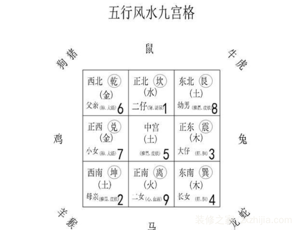 2019年风水方位九宫图_九宫飞星风水_家居风水 九宫格相对应的颜色