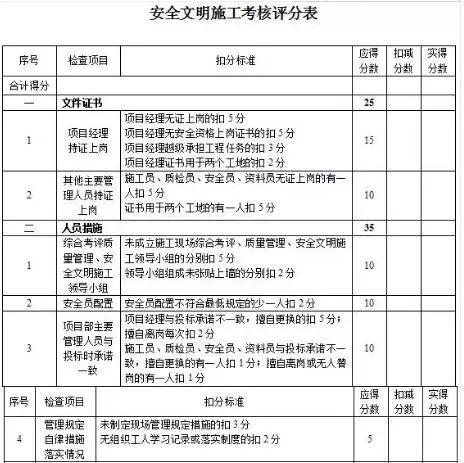 九游体育工程管理制度标准