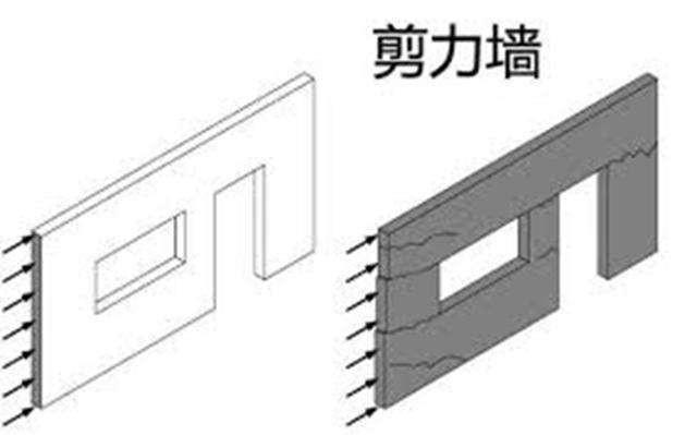 曲阳剪力墙置换-有经验丰富的施工队伍