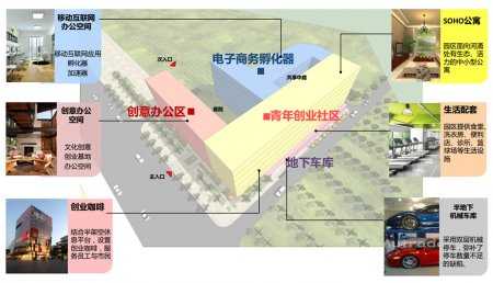 建筑改造设计-创意园改造设计