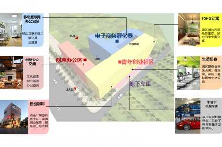创意园规划策划-创意社区改造