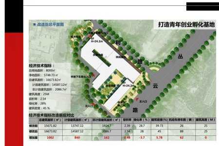 创意园规划策划-园区改造后总