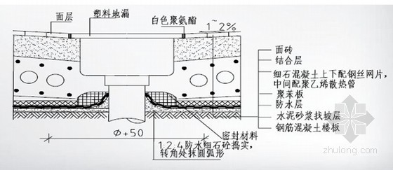 [QC成果]攻克卫生间地面防水施工难点