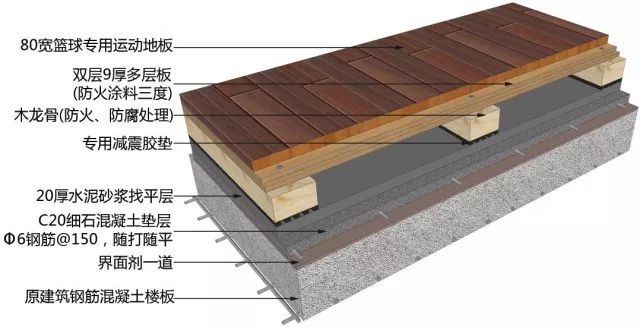 地面、吊顶、墙面工程三维节点做法施工工艺详解