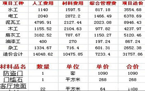 120平米房子九游体育效果图_120平米九游体育预算表_70平米九游体育价格预算