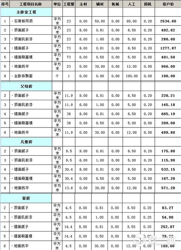 120平米水电材料预算_120平米复式九游体育效果图_120平米九游体育预算表