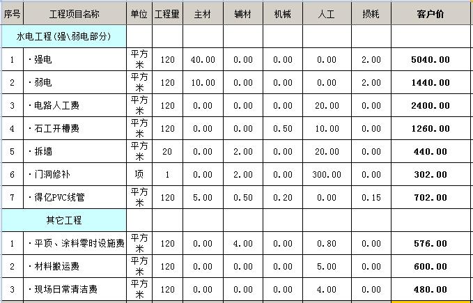 120平米水电材料预算_120平米九游体育预算表_120平米复式九游体育效果图