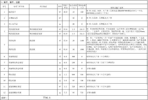 新房九游体育预算表_九游体育辅材预算_自己九游体育新房九游体育流程