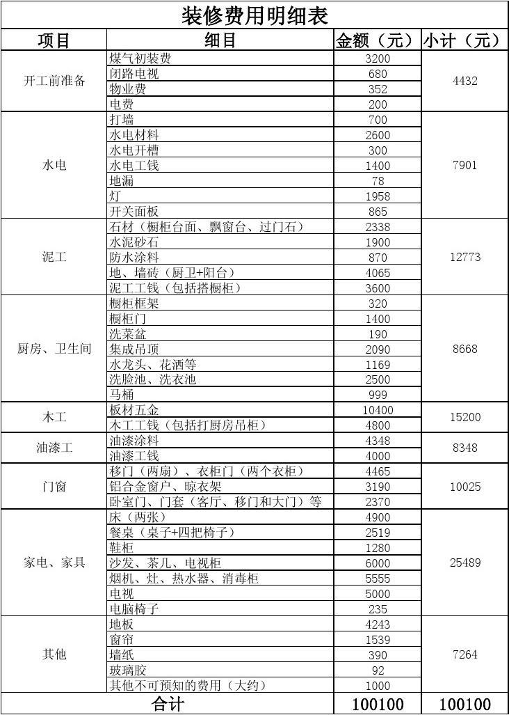 机房网络布线施工费用_普通住宅楼的施工费用怎么算_九游体育施工费用