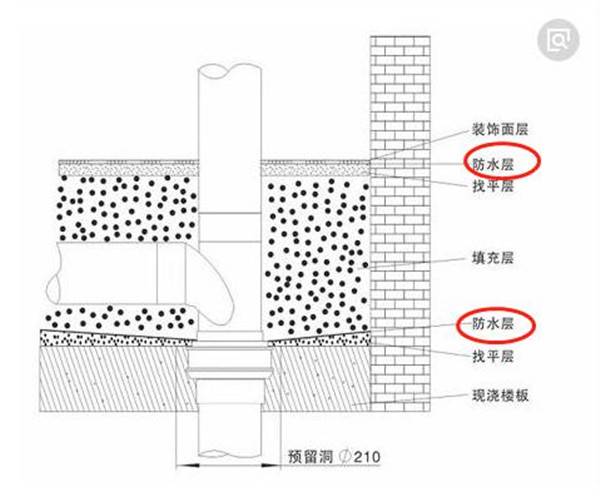 防水验收