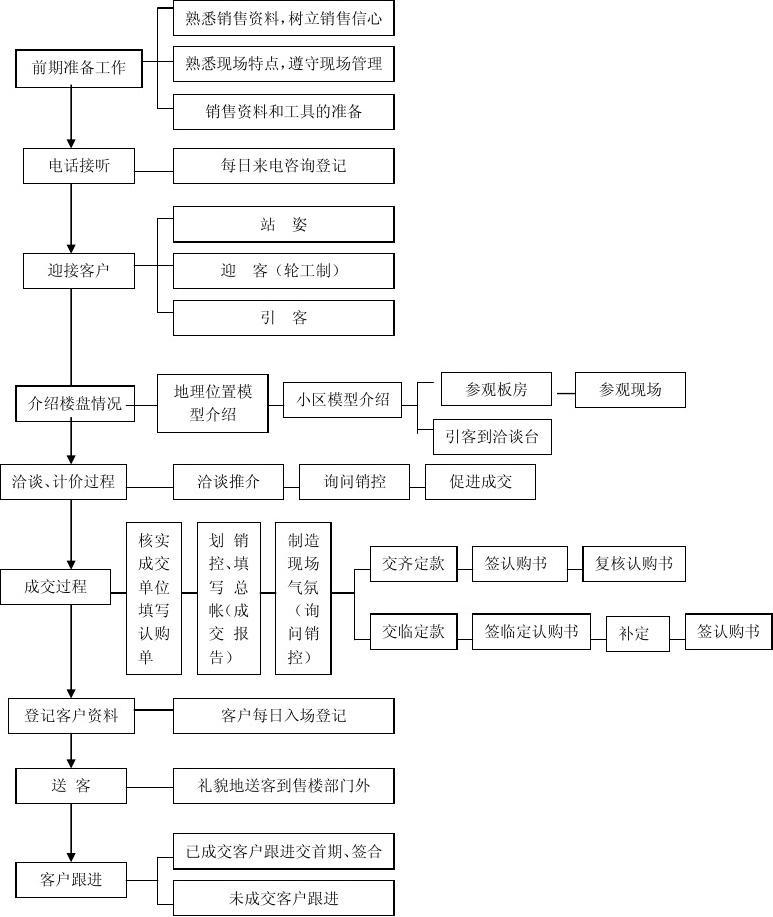 九游体育客户问答_公司接待客户礼仪_九游体育公司客户接待问答