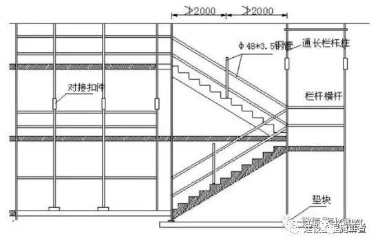 土建施工中的36个重要规范精细化施工工序