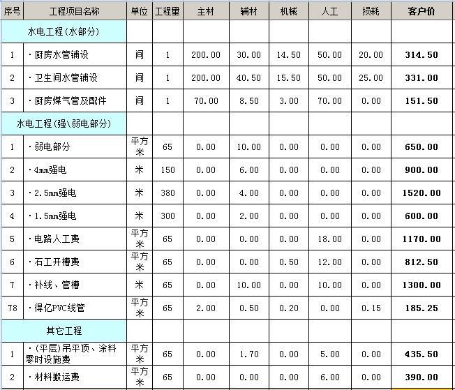 成都九游体育预算表_九游体育价格预算_九游体育水电价格预算