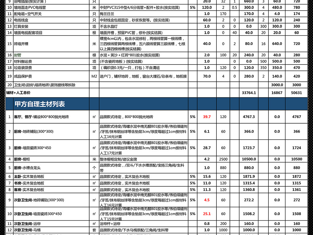 九游体育水电报价单_佛山九游体育水电报价_深圳厂房水电九游体育报价