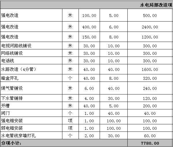 九游体育水电报价单_佛山九游体育水电报价_深圳厂房水电九游体育报价