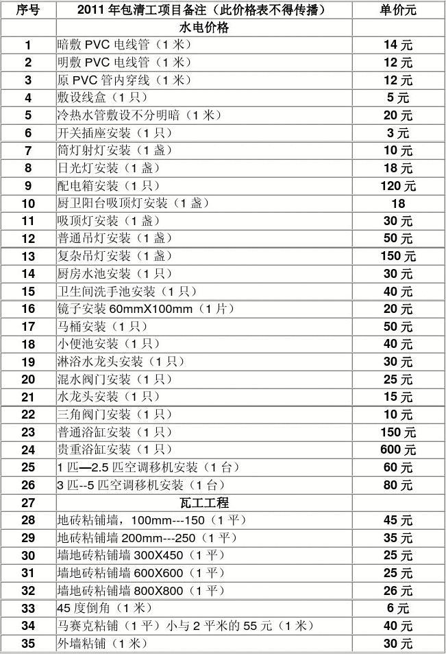 深圳厂房水电九游体育报价_九游体育水电报价单_100平米九游体育水电报价价