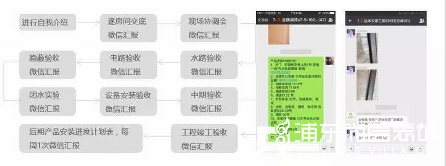 室内九游体育各工种施工工艺问答_九游体育德国施工工艺_室内设计九游体育流程和施工工艺教程