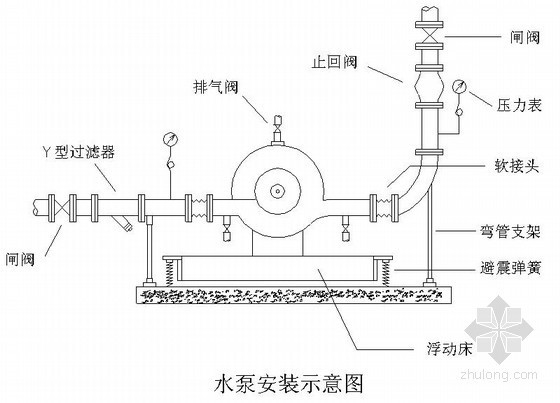 [成都]地铁站通风空调工程施工方案（10万平米）