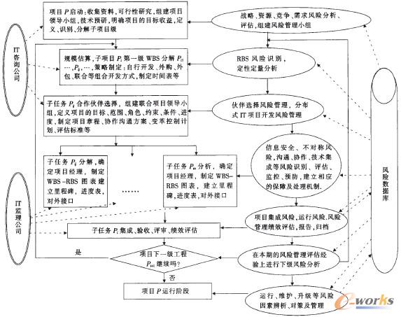 室内九游体育监理工艺问答_室内装饰九游体育监理细则_室内装饰九游体育监理