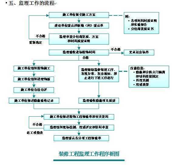 室内九游体育监理工艺问答_室内装饰九游体育监理_室内装饰九游体育监理细则