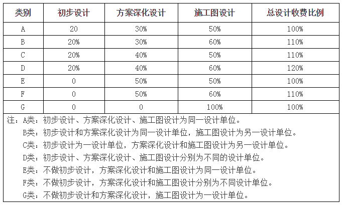 九游体育设计收费标准_绿色九游体育选材设计500问:居室细节设计_同济大学建筑设计研究院设计收费参照标准